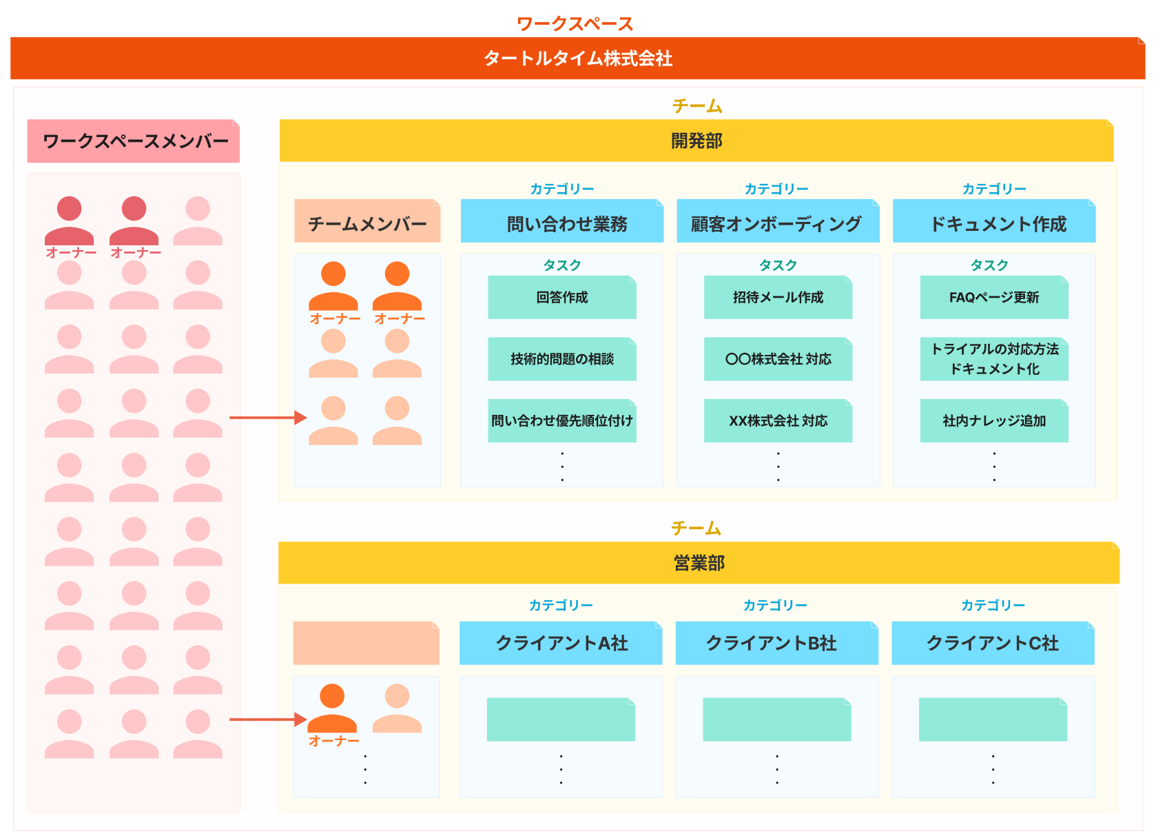 ワークスペース概念図.png