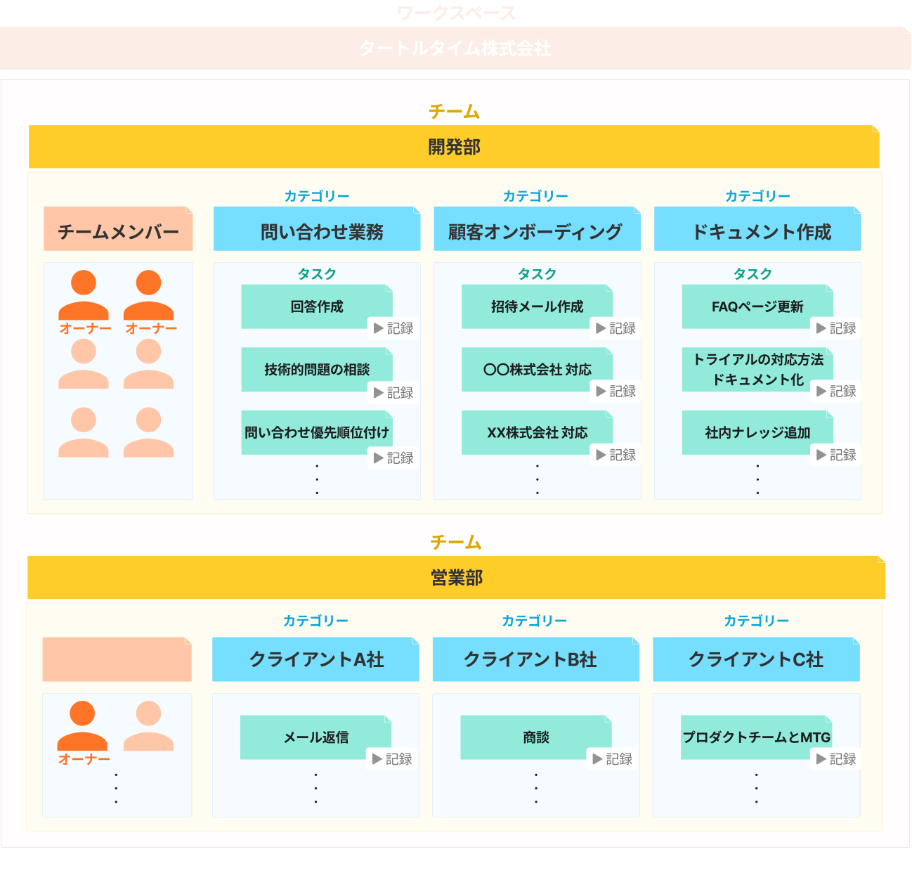 チーム概念図.png